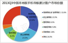 移動互聯網位置服務熱潮下，高德牽頭成立LBS工作委員會