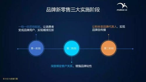 傳統(tǒng)企業(yè)新零售轉(zhuǎn)型的“抄近道”策略 借助互聯(lián)網(wǎng)數(shù)據(jù)服務(wù)的路徑探析