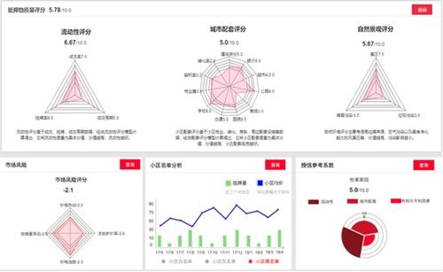 國策視點 互聯(lián)網(wǎng)、大數(shù)據(jù)與人工智能賦能房地產(chǎn)估價變革與展望