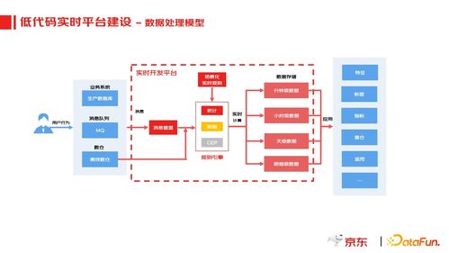 京東實(shí)時(shí)數(shù)據(jù)產(chǎn)品應(yīng)用實(shí)踐 驅(qū)動(dòng)互聯(lián)網(wǎng)數(shù)據(jù)服務(wù)的新引擎
