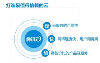 騰訊云攜政府背書亮相ChinaJoy，云時(shí)代互聯(lián)網(wǎng)數(shù)據(jù)服務(wù)再提速