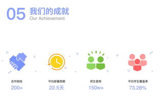 全球教育科技公司的互聯(lián)網(wǎng)數(shù)據(jù)服務(wù)新趨勢