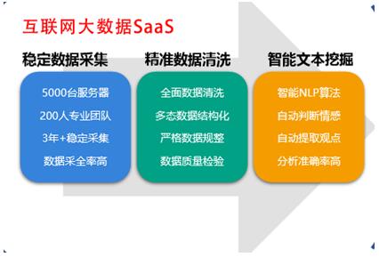 釋放數(shù)據(jù)紅利 美云智數(shù)互聯(lián)網(wǎng)大數(shù)據(jù)助力企業(yè)掘金數(shù)字經(jīng)濟(jì)